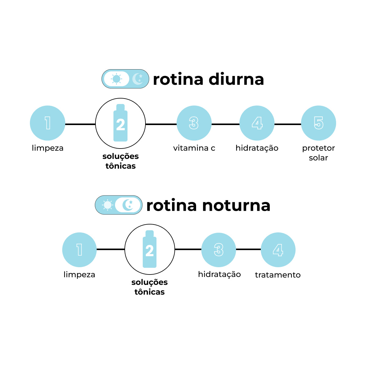 Tônico Antioleosidade Creamy - Ácido Salicílico