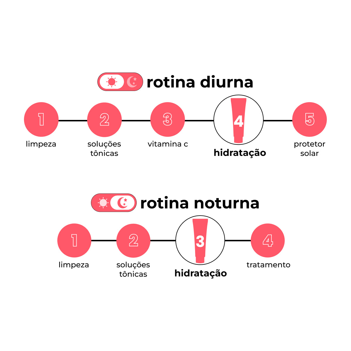 Gel-creme Hidratante Calmante - Calming Cream