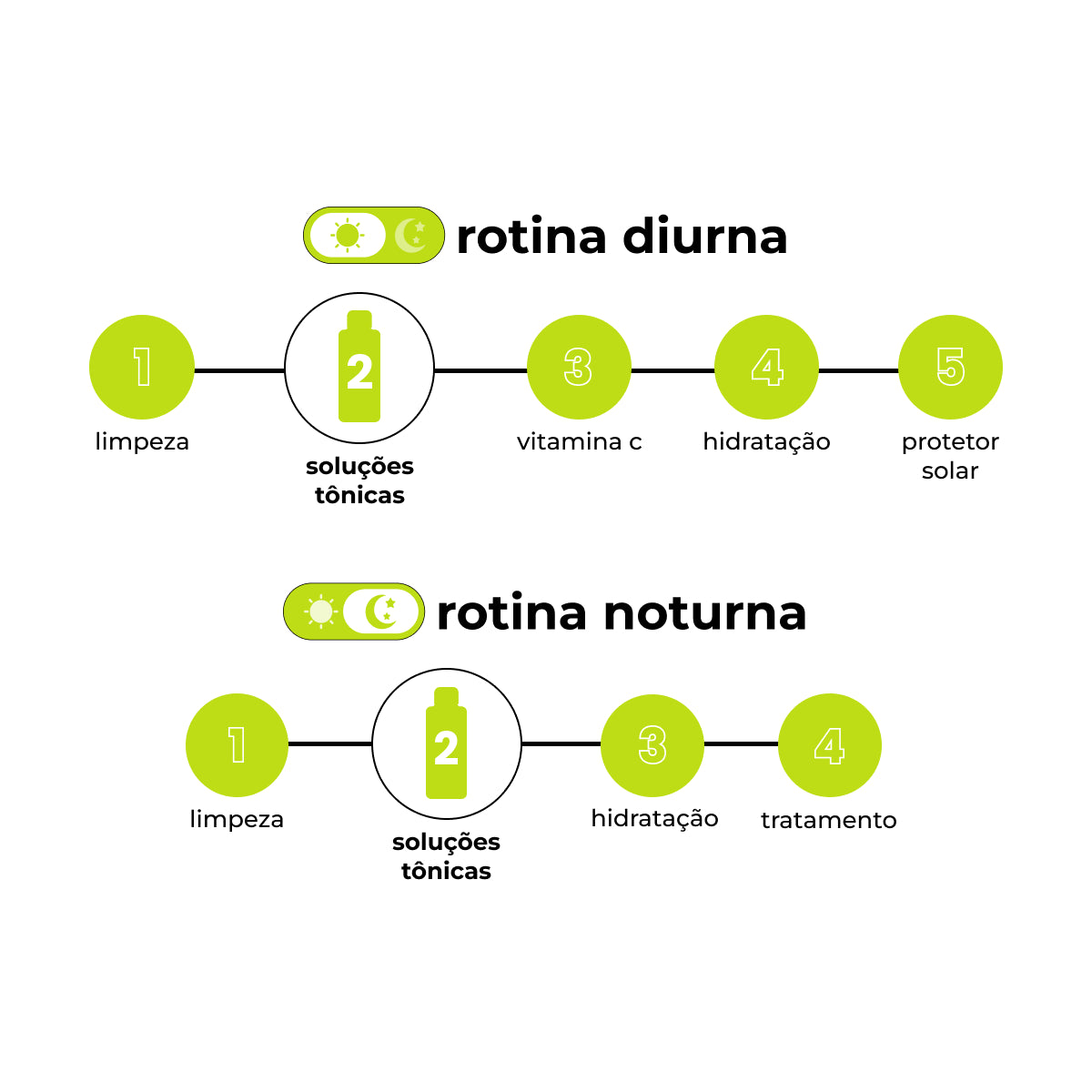 Tônico Clareador - Ácido Tranexâmico Creamy